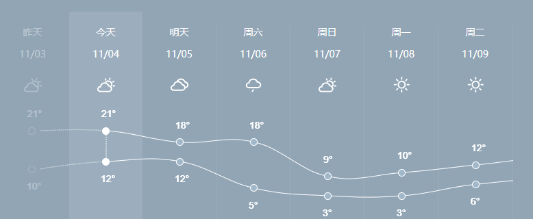 近期天氣轉(zhuǎn)涼，這些畜禽養(yǎng)殖飼養(yǎng)管理技術(shù)你要了解！