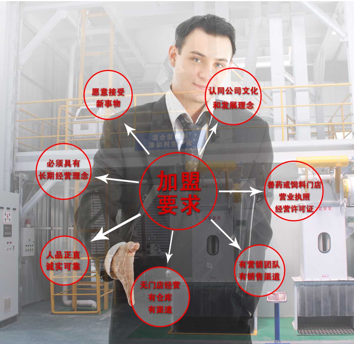 招商加盟---晨源生物